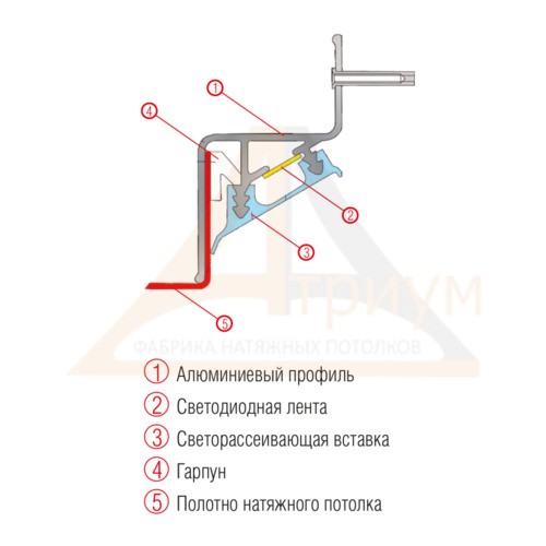 Багет алюминиевый  КП 2301 для парящих потолков